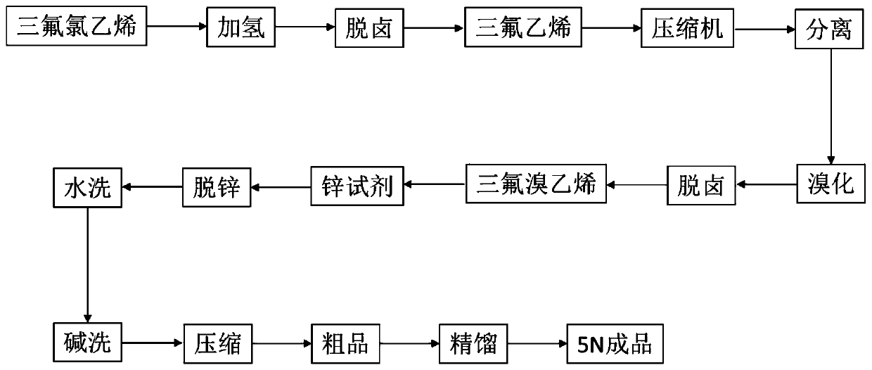 Preparation method of hexafluorobutadiene