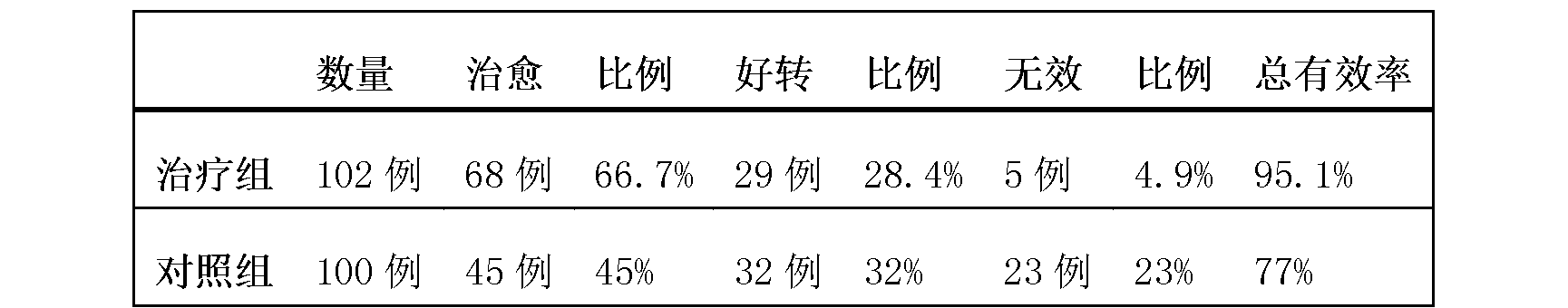 Traditional Chinese medicinal preparation for adjuvant therapy of depression and preparation method thereof