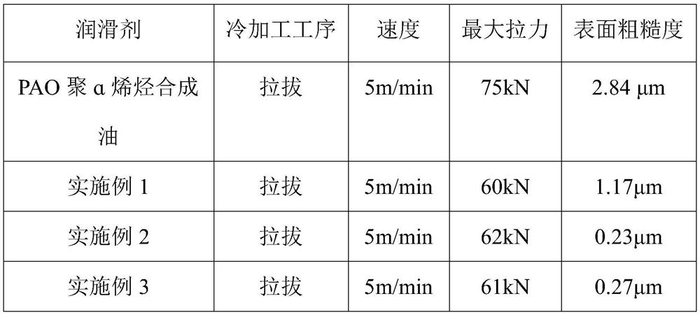 Lubricant for metal cold working and preparation method thereof