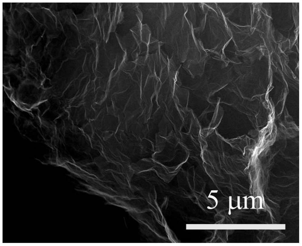 A polymer composite material with high gas and liquid barrier performance and its preparation method