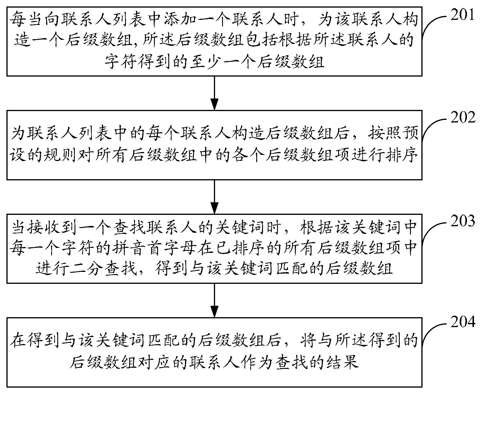 Fuzzy search method and fuzzy search device