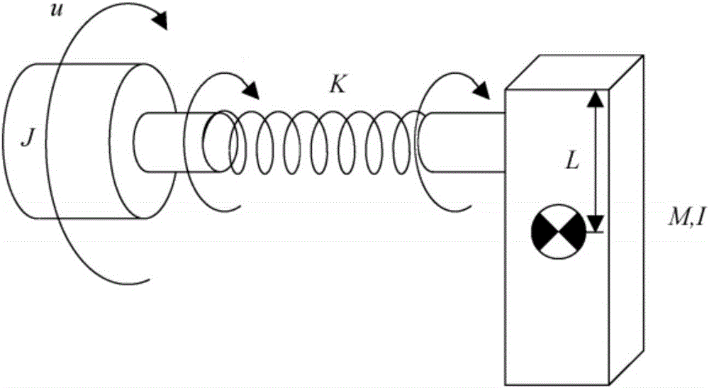 Performance limited flexible manipulator control method based on determining learning theory