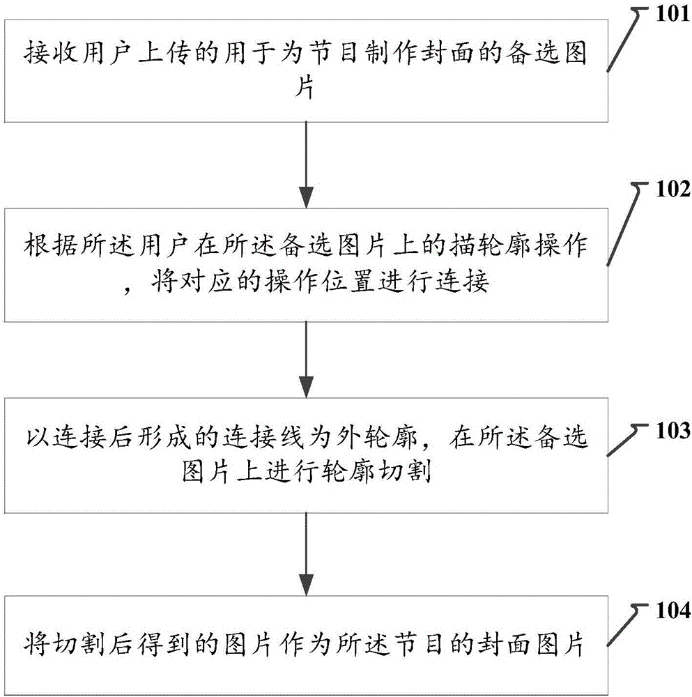 Obtaining method and device for cover picture