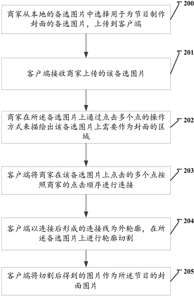 Obtaining method and device for cover picture