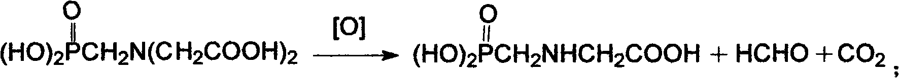 Production method for improving raw material utilization rate and glyphosate ammonium salt yield