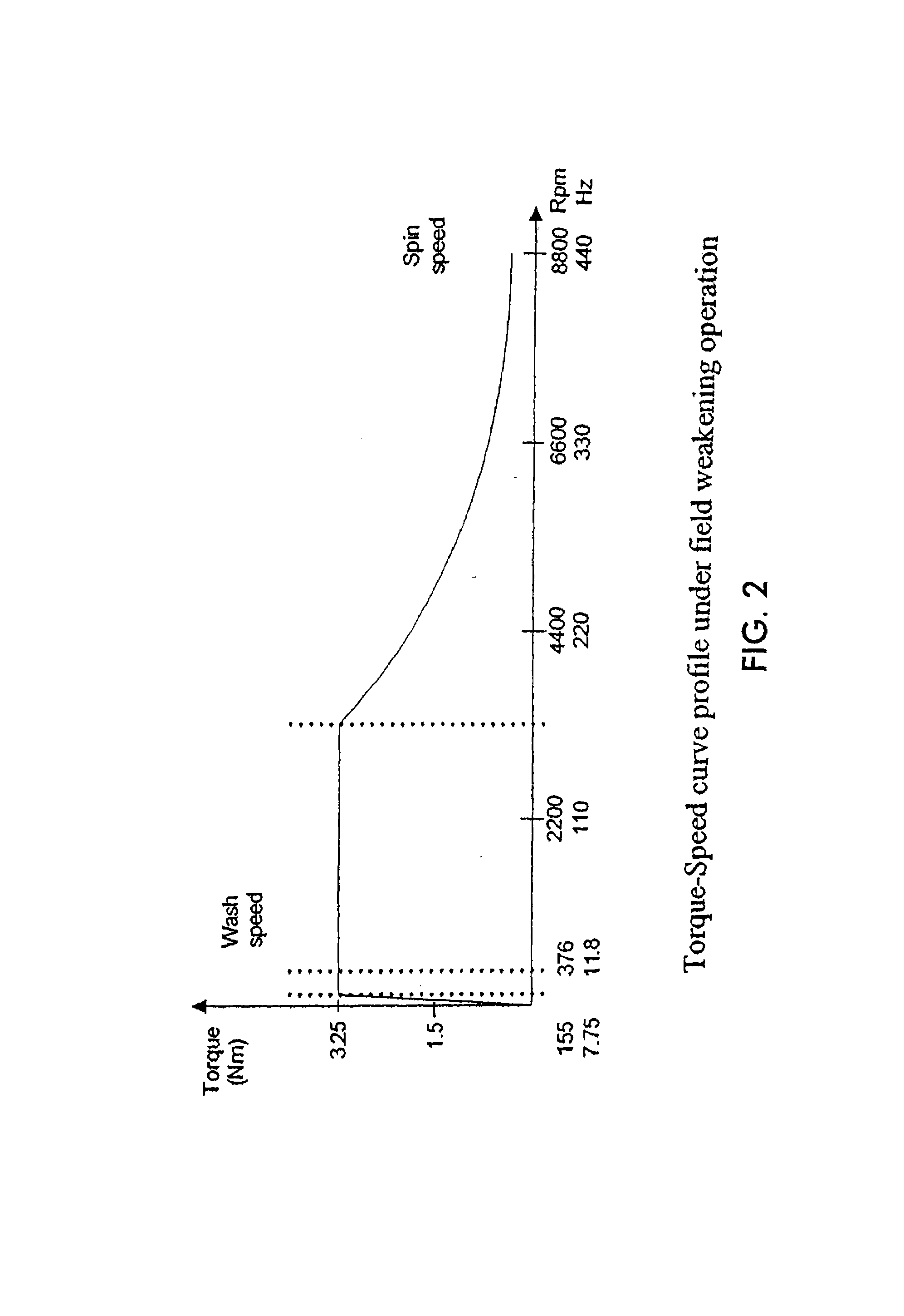 Safety interlock and protection circuit for permanent magnet motor drive