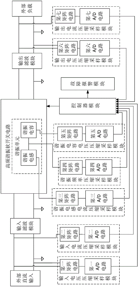 High-frequency resonant soft switch circuit fault prediction method and high-frequency resonant soft switch circuit fault prediction device based on compressed sensing