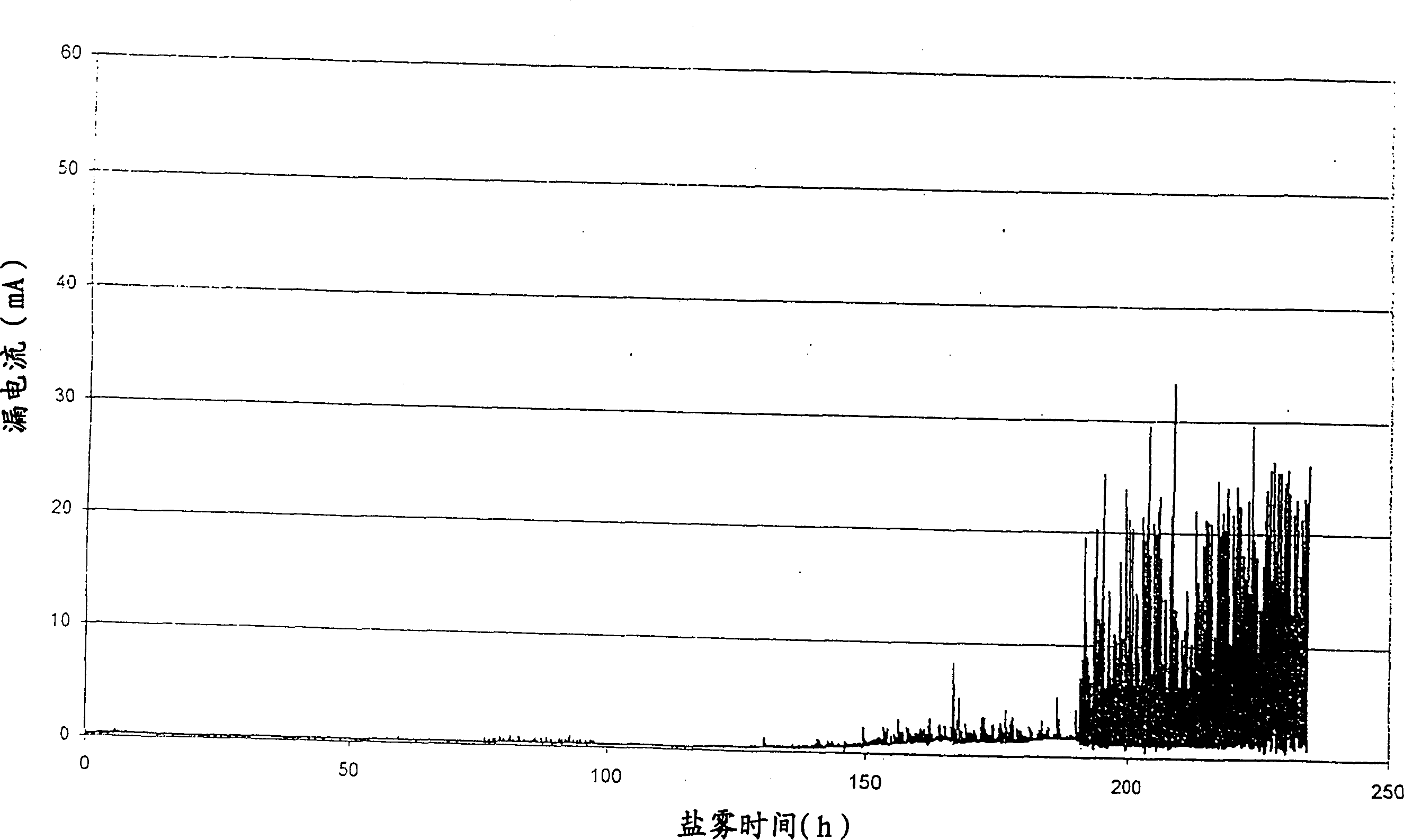 High voltage insulator coating composition and preparation and application thereof