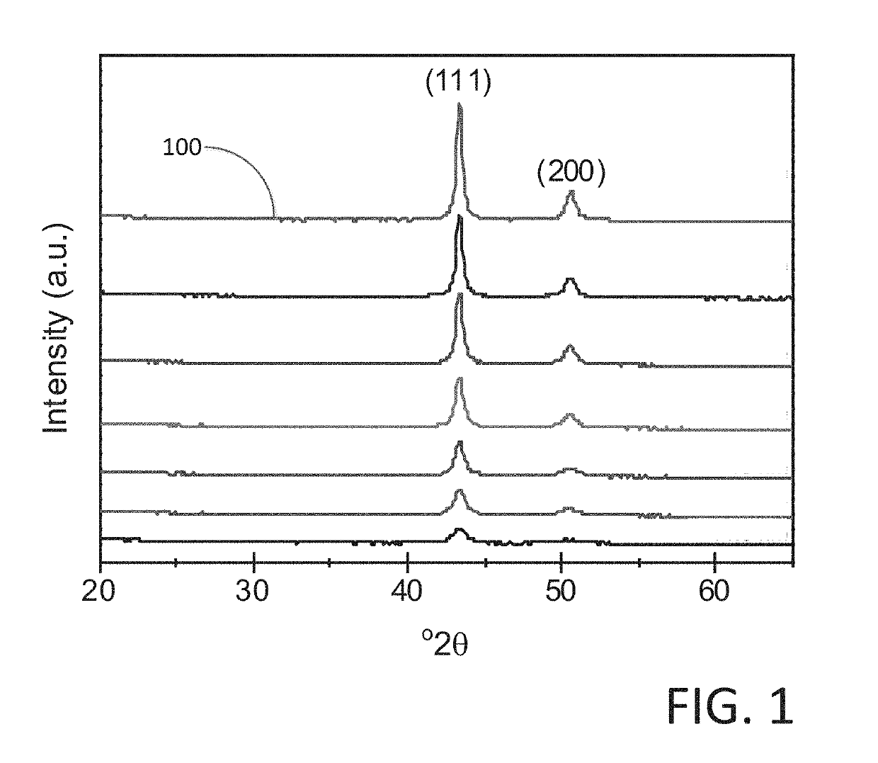 Methods for forming a metallic film on a substrate by a cyclical deposition and related semiconductor device structures