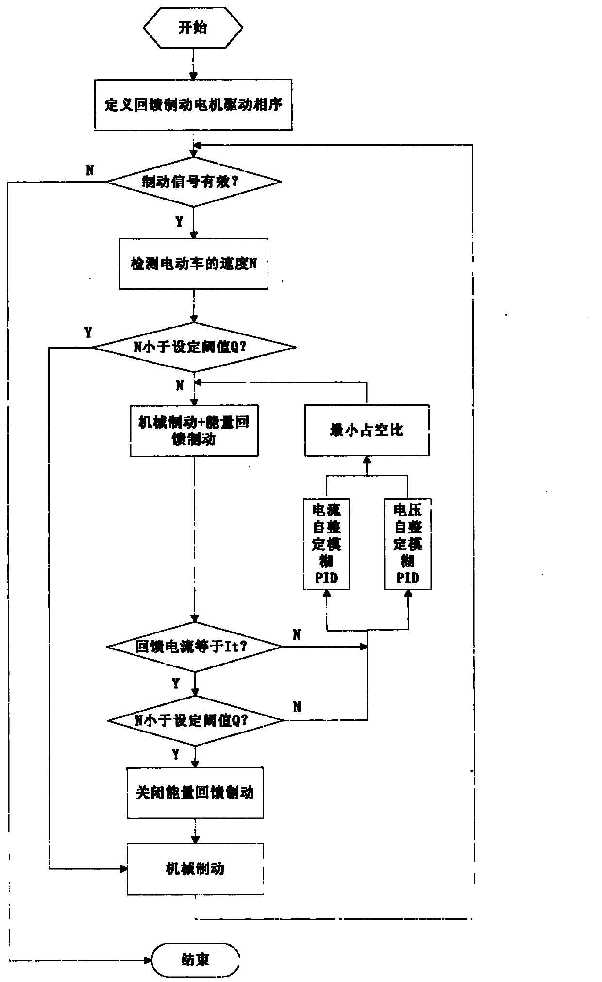 Hybrid fuzzy braking method for brushless direct-current motor of electric vehicle