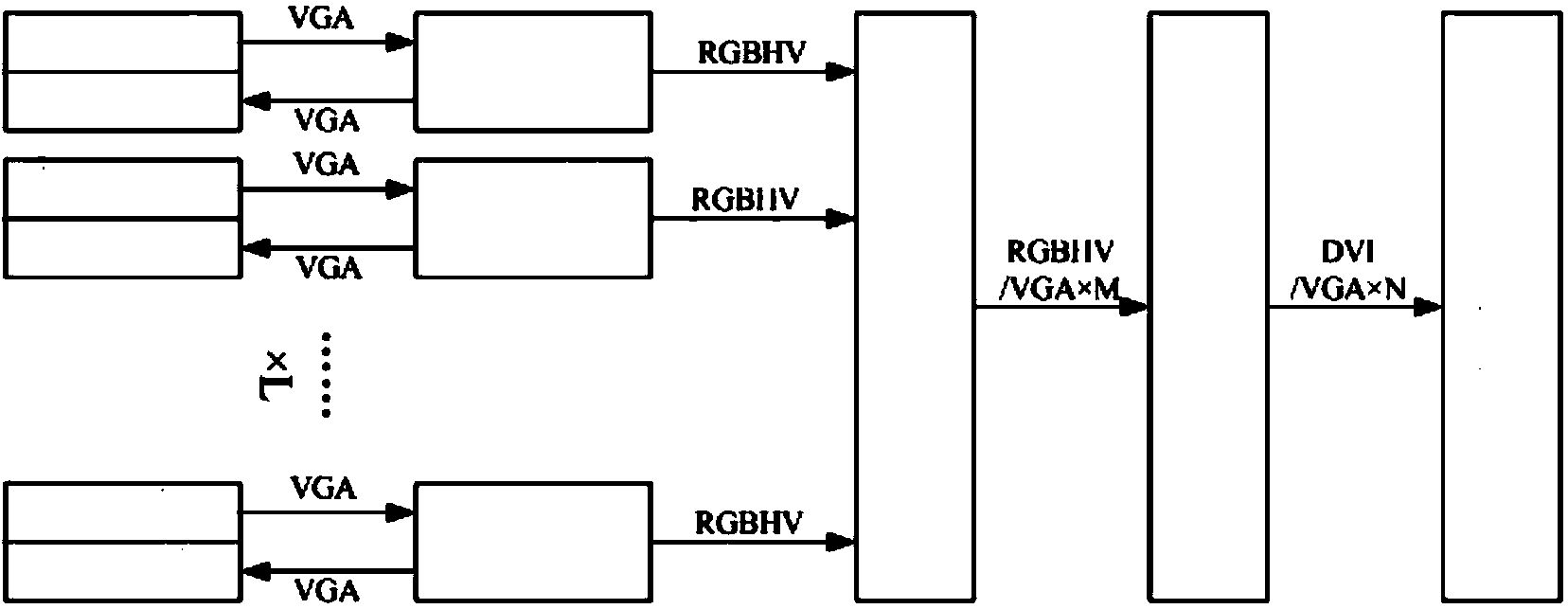 Large-size screen splice system and method based on multi-media communication