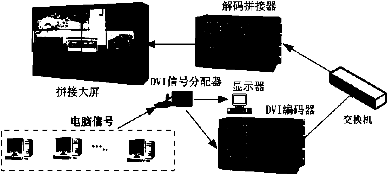 Large-size screen splice system and method based on multi-media communication