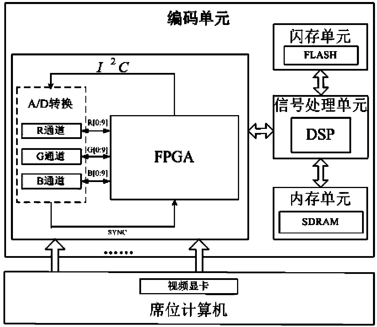 Large-size screen splice system and method based on multi-media communication