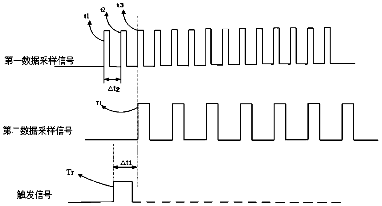 Signal synchronous sampling method and system, storage medium and application equipment