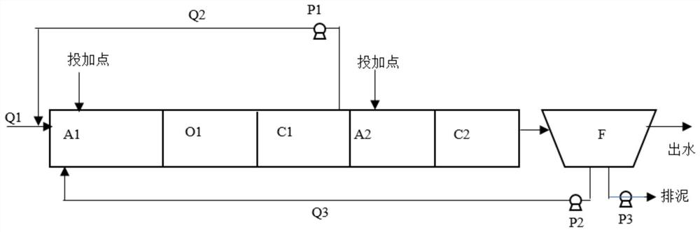 Treatment system for coal chemical industry wastewater