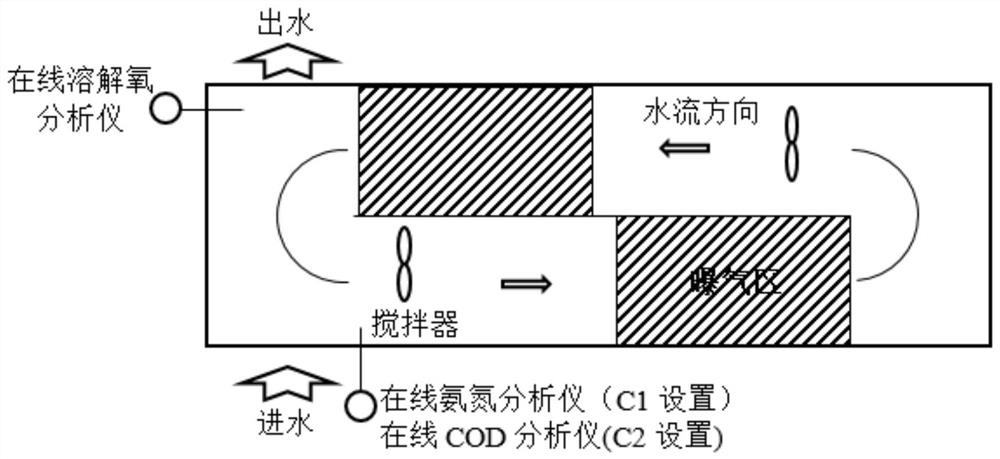 Treatment system for coal chemical industry wastewater