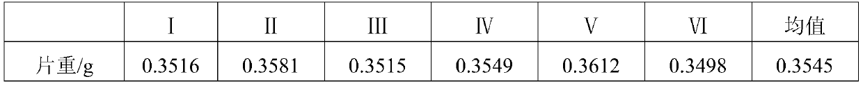 Application of oxidized cyclodextrin in preparing disintegrants