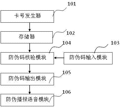 Digital anti-counterfeiting system and method based on IP (internet protocol) telephone of telecom operator