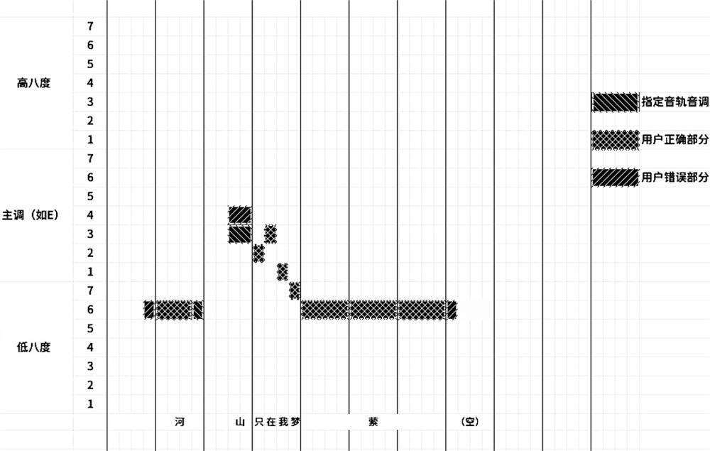 Interactive Music Teaching and Guidance Method