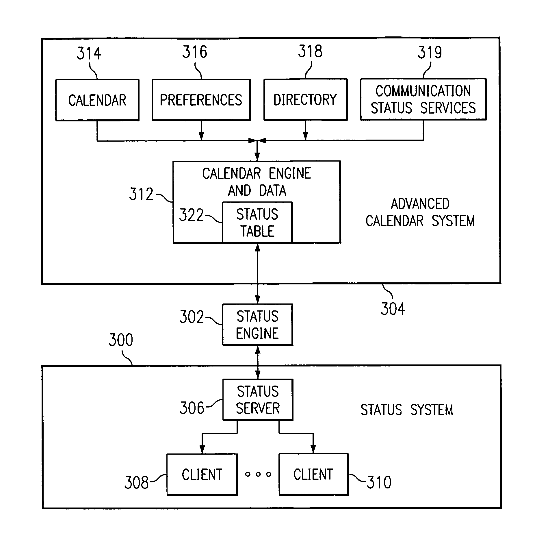 Calendar-enhanced awareness for instant messaging systems and electronic status boards