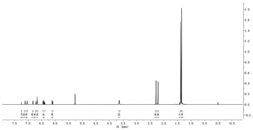 A kind of sulfide bisphenol acrylate multi-effect antioxidant and preparation method thereof