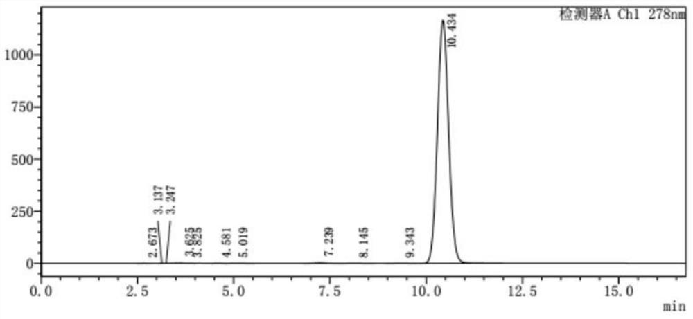 A kind of sulfide bisphenol acrylate multi-effect antioxidant and preparation method thereof