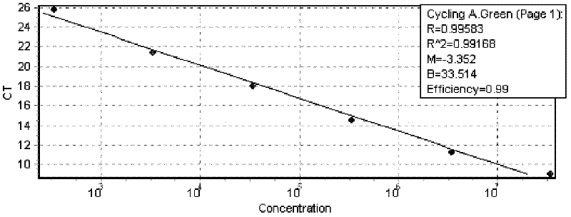 Method for quantifying ammonia oxidizing archaea in lacustrine deposit