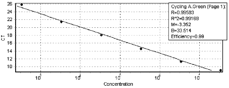 Method for quantifying ammonia oxidizing archaea in lacustrine deposit