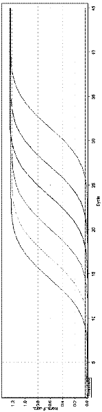 Method for quantifying ammonia oxidizing archaea in lacustrine deposit