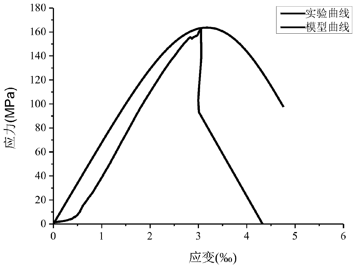 Method for establishing rock lumpiness fractal damage evolution constitutive model under uniaxial load