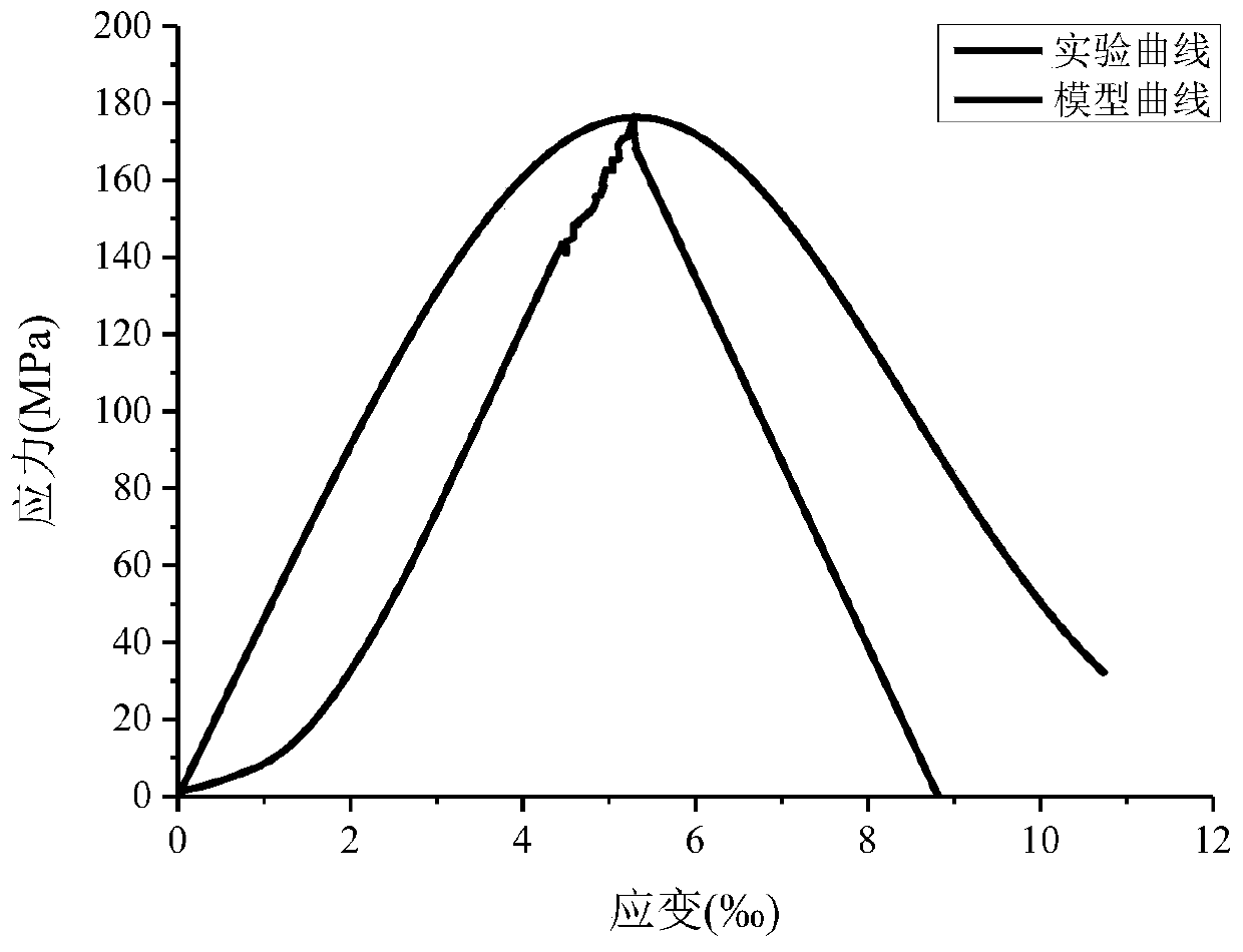 Method for establishing rock lumpiness fractal damage evolution constitutive model under uniaxial load