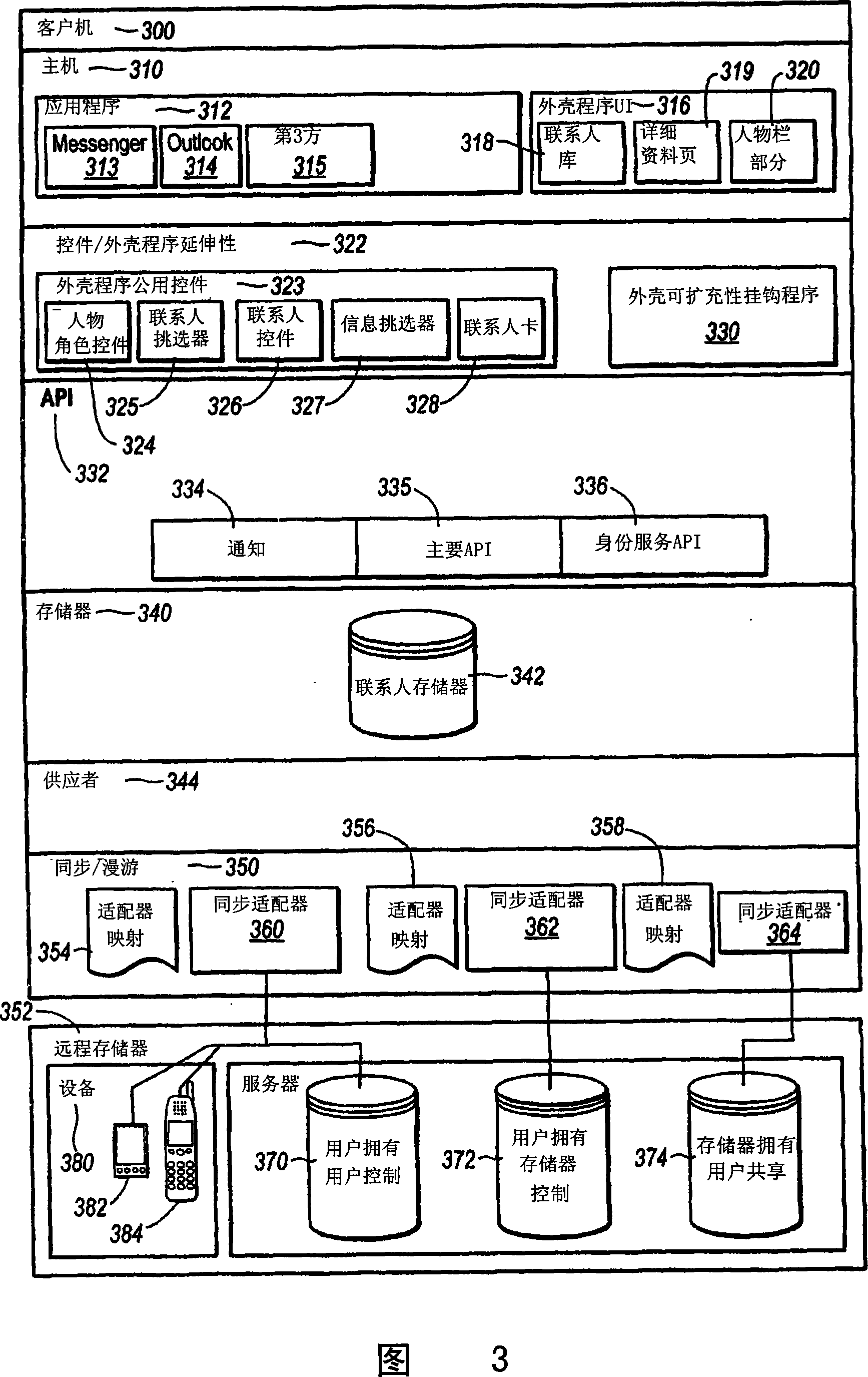 Contact management