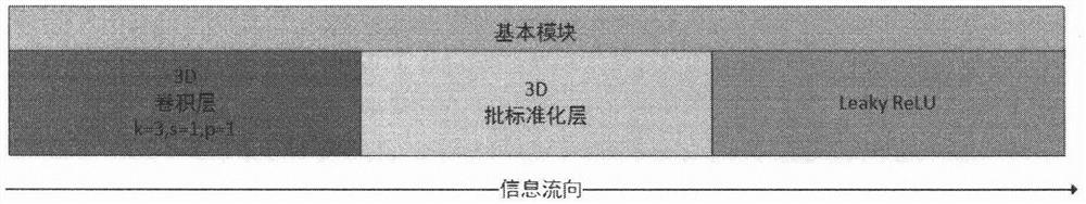 Multi-modal nuclear magnetic image cerebral arterial thrombosis lesion segmentation method based on convolutional neural network