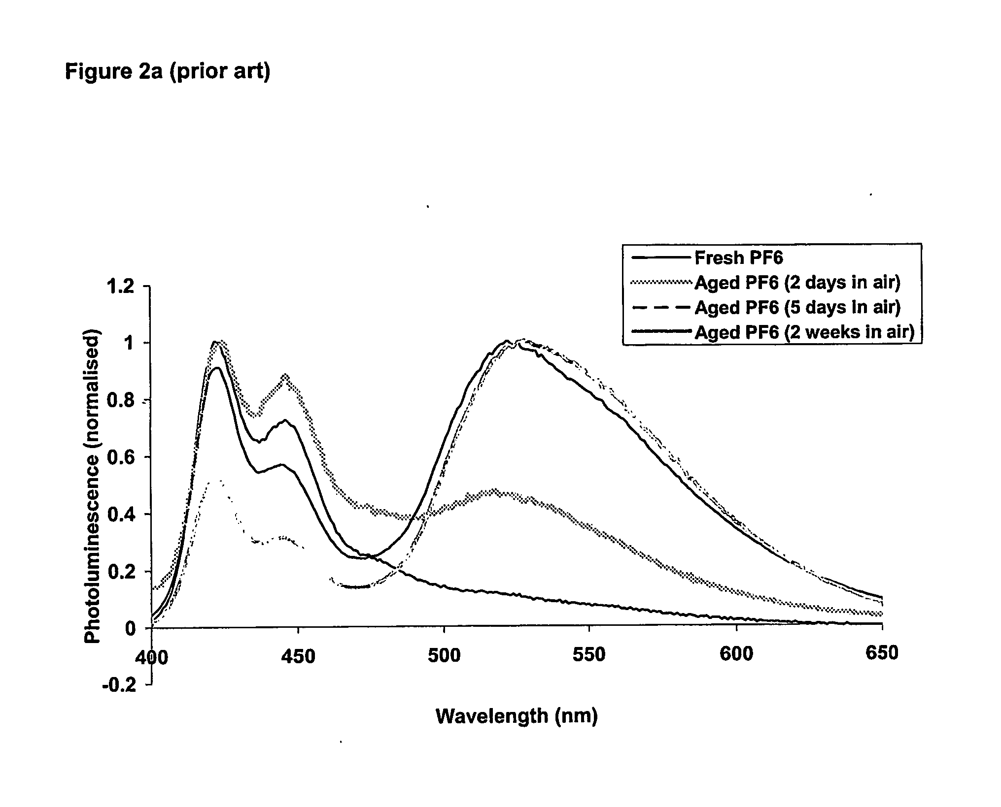 Dibenzosilol Polymers, Their Preparation and Uses