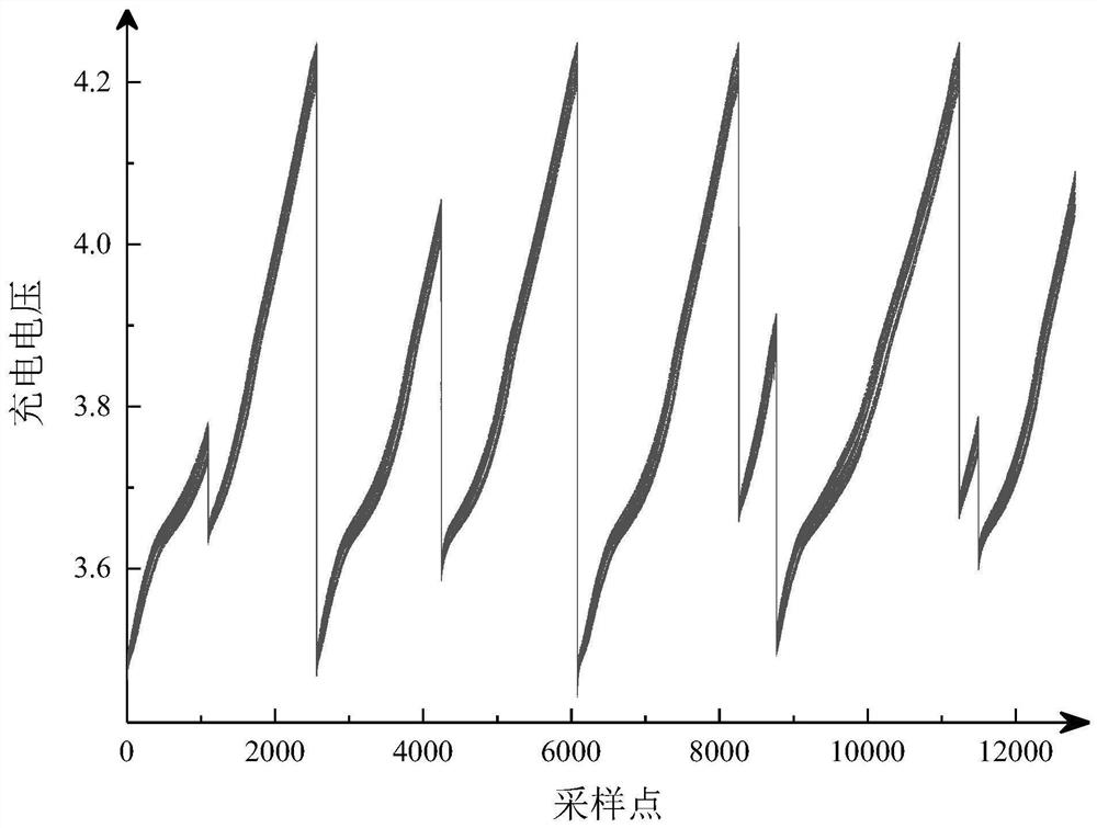 Battery micro-fault diagnosis method based on battery charging voltage ranking change