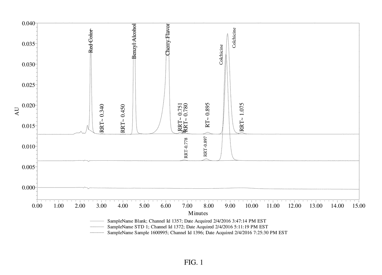 Composition and method of use of colchicine oral liquid