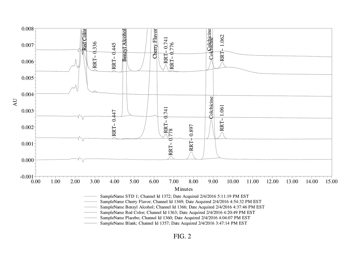 Composition and method of use of colchicine oral liquid