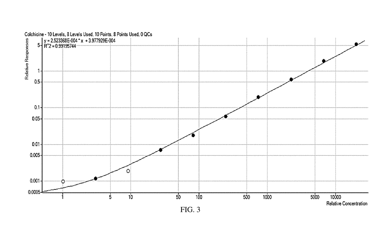 Composition and method of use of colchicine oral liquid