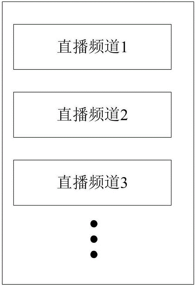 Live channel sorting method and device