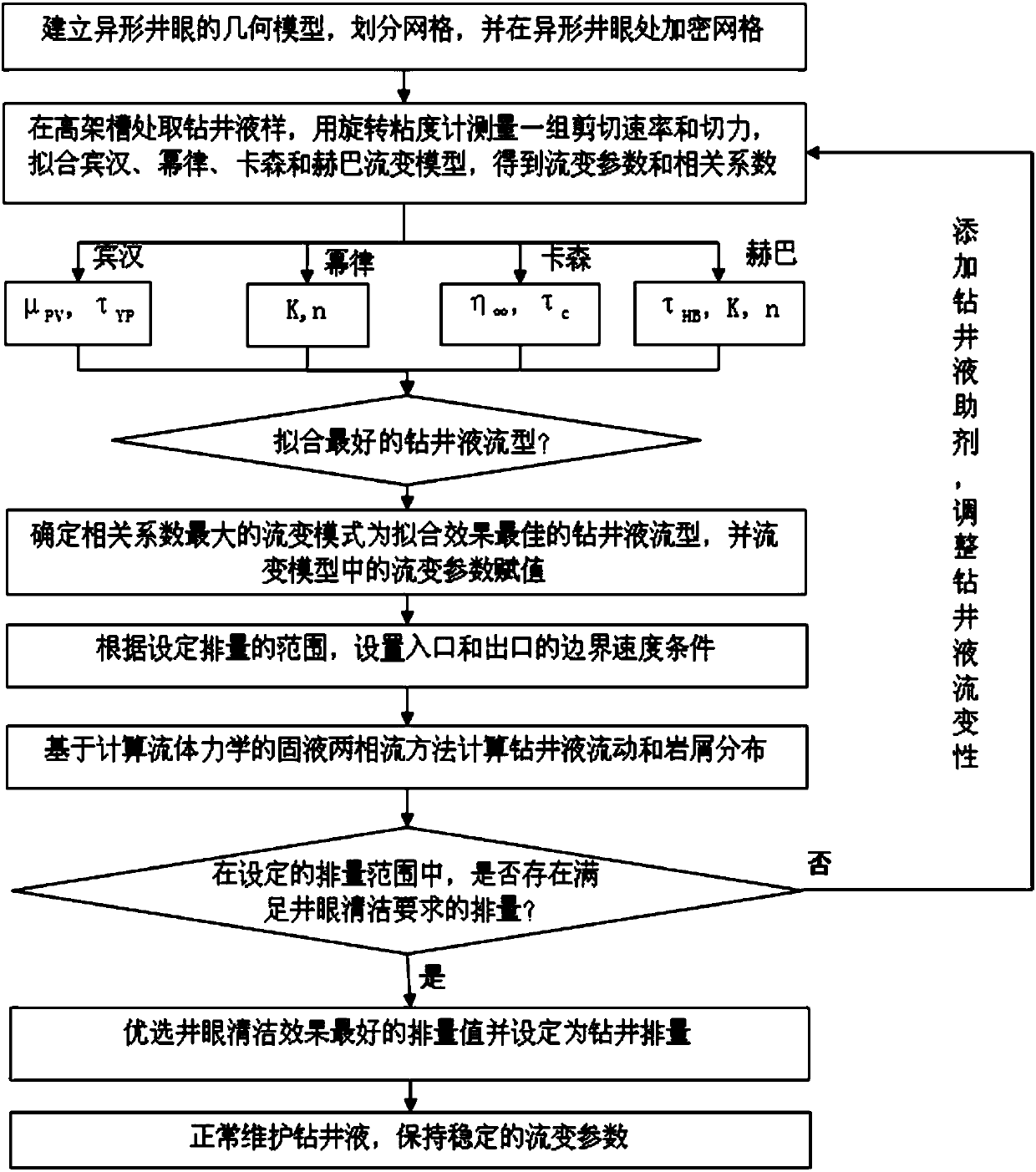 Drilling fluid displacement determination method meeting cleaning requirement of special-shaped borehole