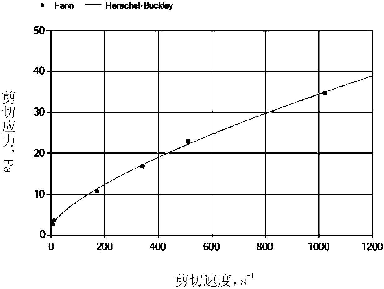 Drilling fluid displacement determination method meeting cleaning requirement of special-shaped borehole