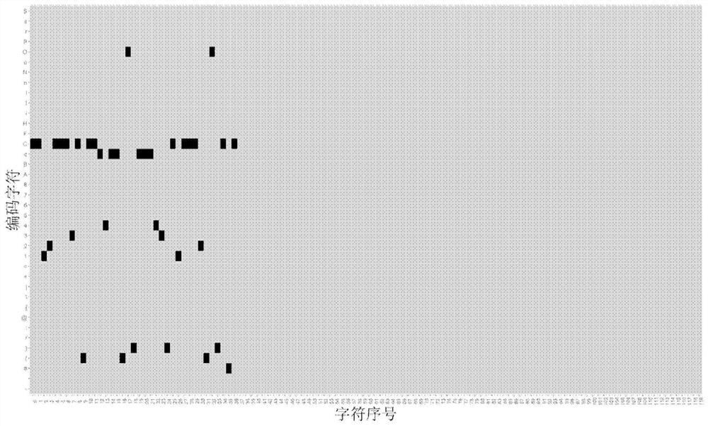 Chemical estrogen receptor activation activity prediction model and a screening method