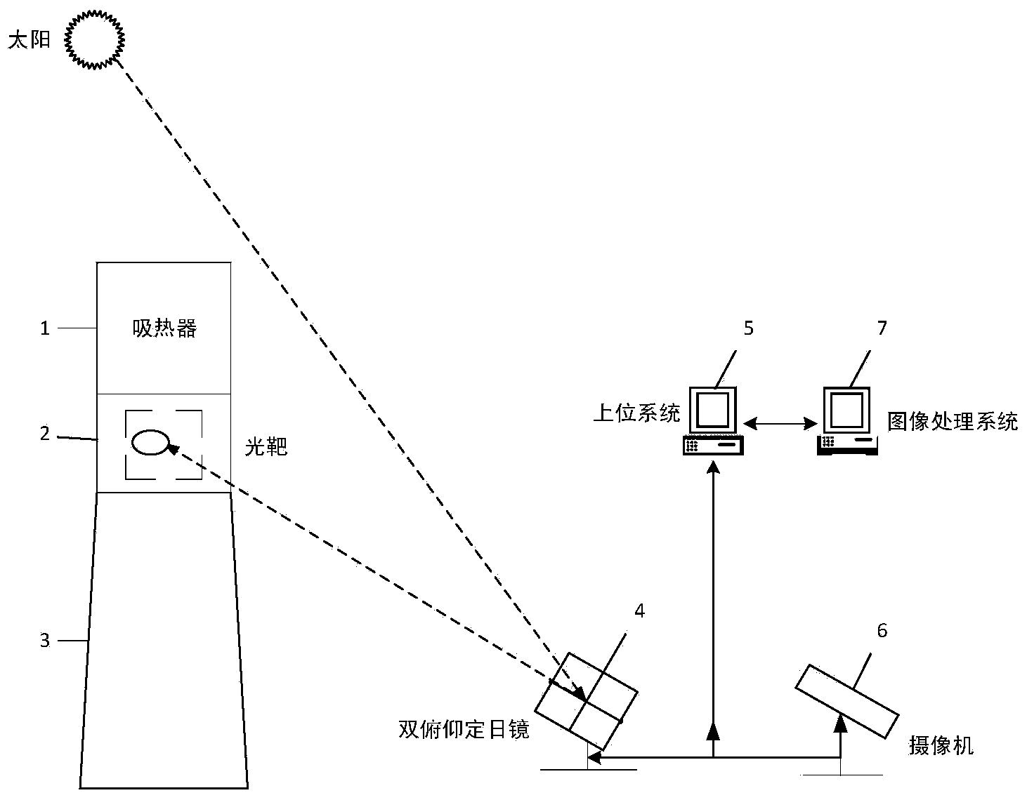 Tracking and controlling system and tracking method for heliostat