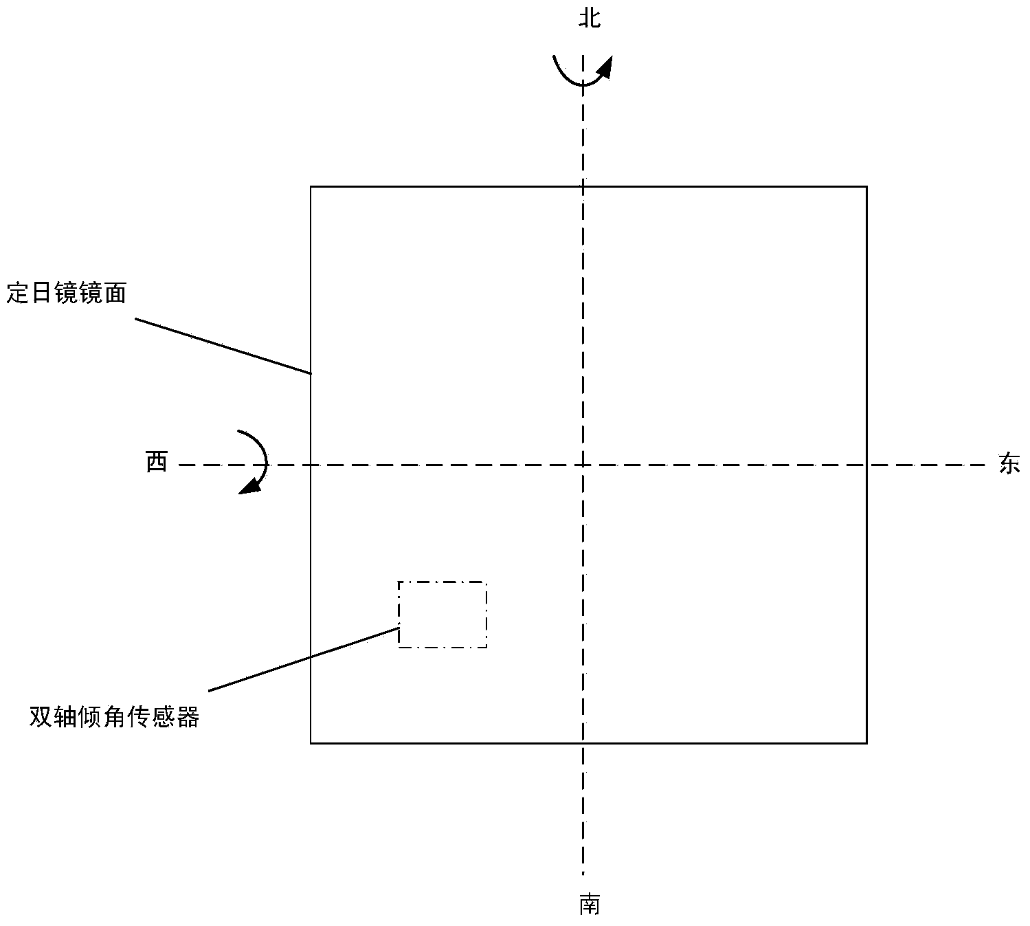 Tracking and controlling system and tracking method for heliostat