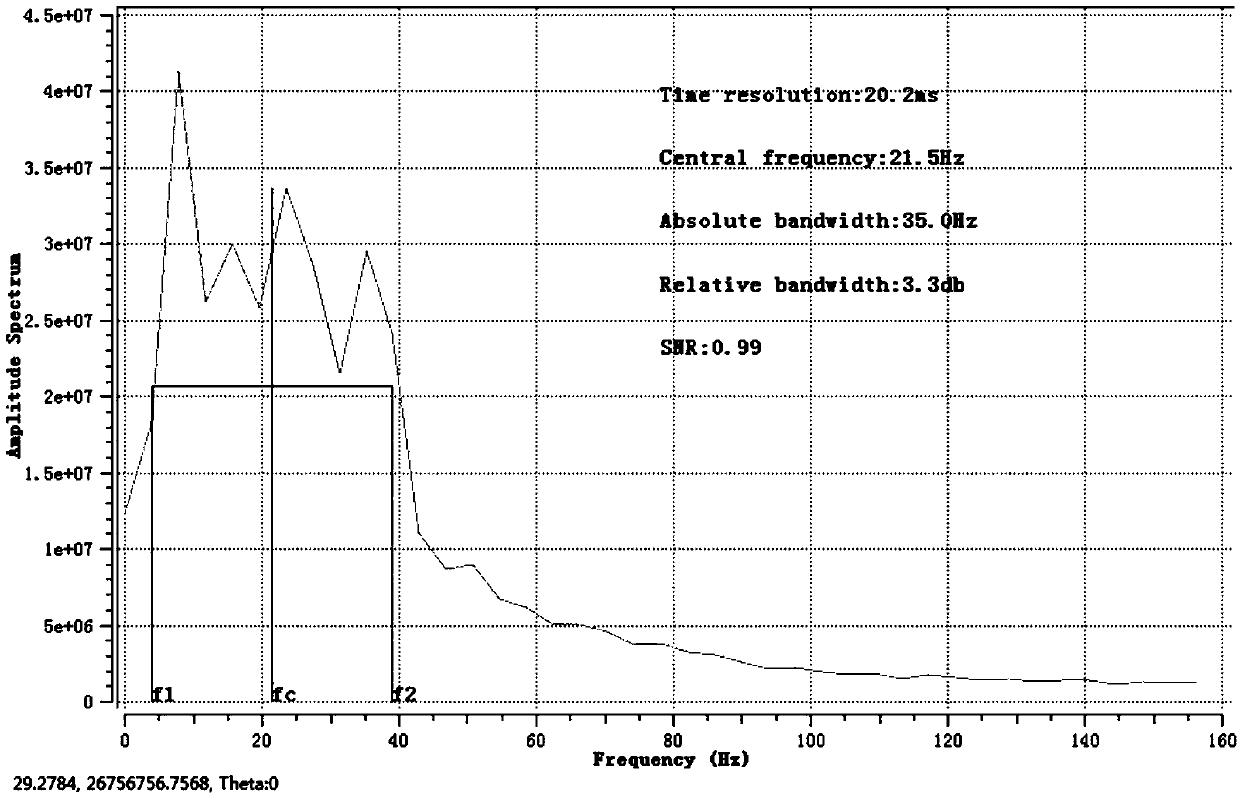 Seismic waveform clustering method and device