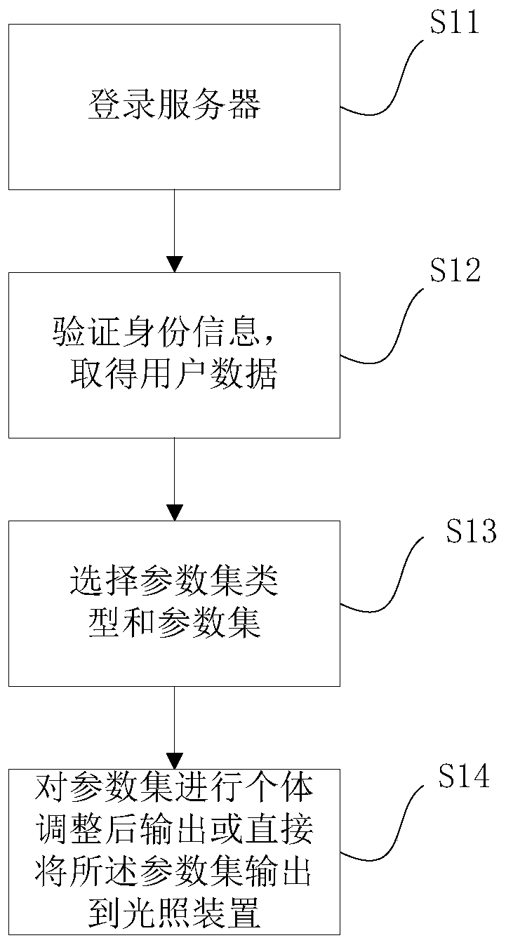 Method and device for configuring and adjusting luminescence parameters of biological rhythm lighting device