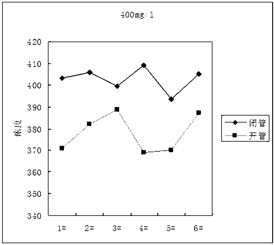 Method for monitoring COD (chemical oxygen demand) in fluorescent wastewater