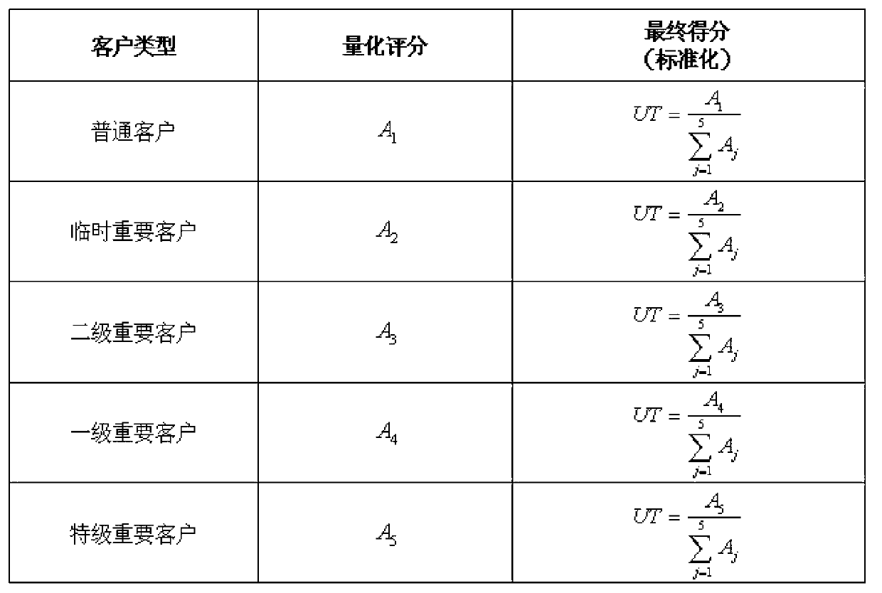 Electricity utilization management peak shifting strategy optimization method based on multi-objective programming