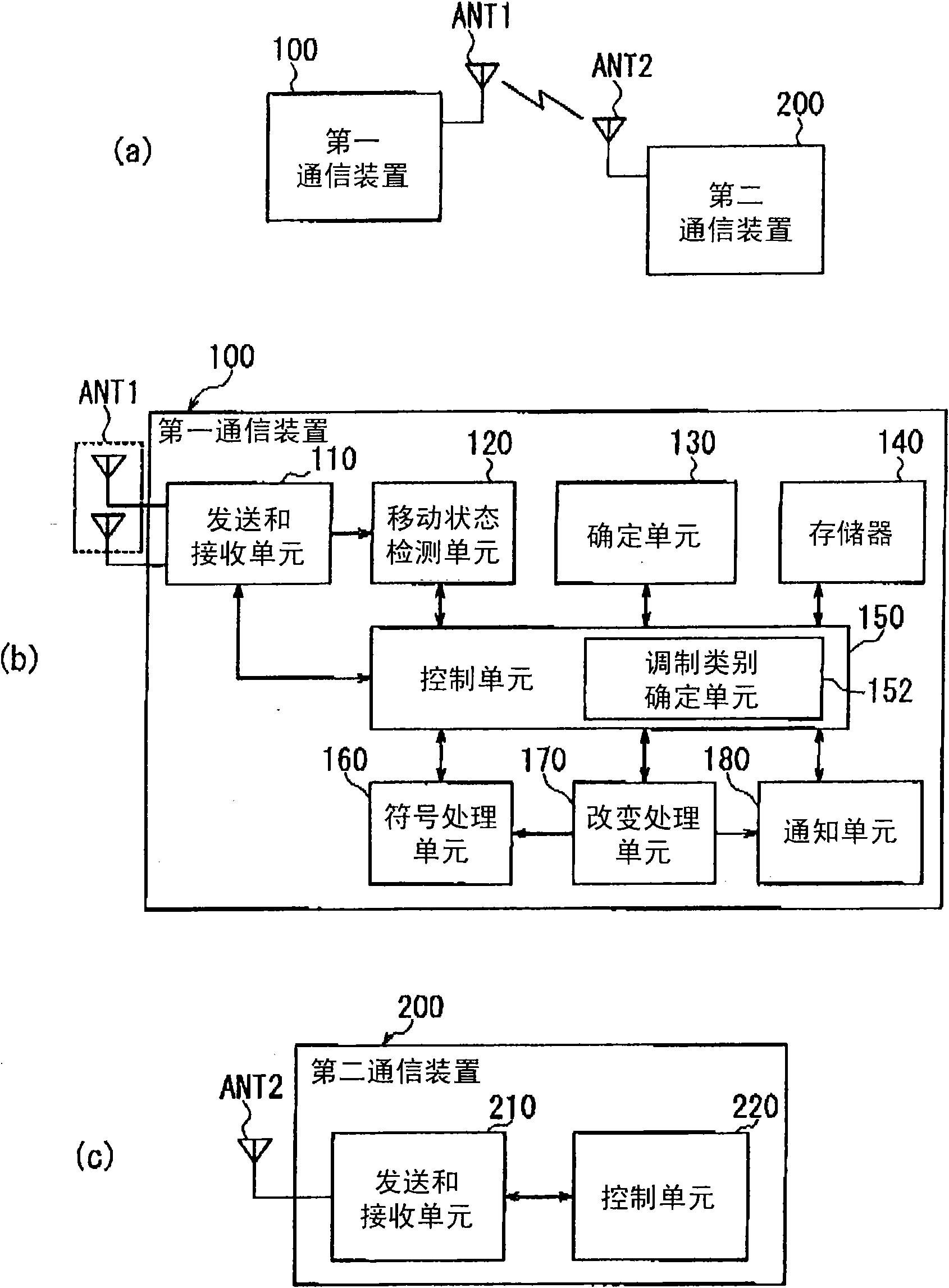 Wireless communication apparatus and wireless communication method