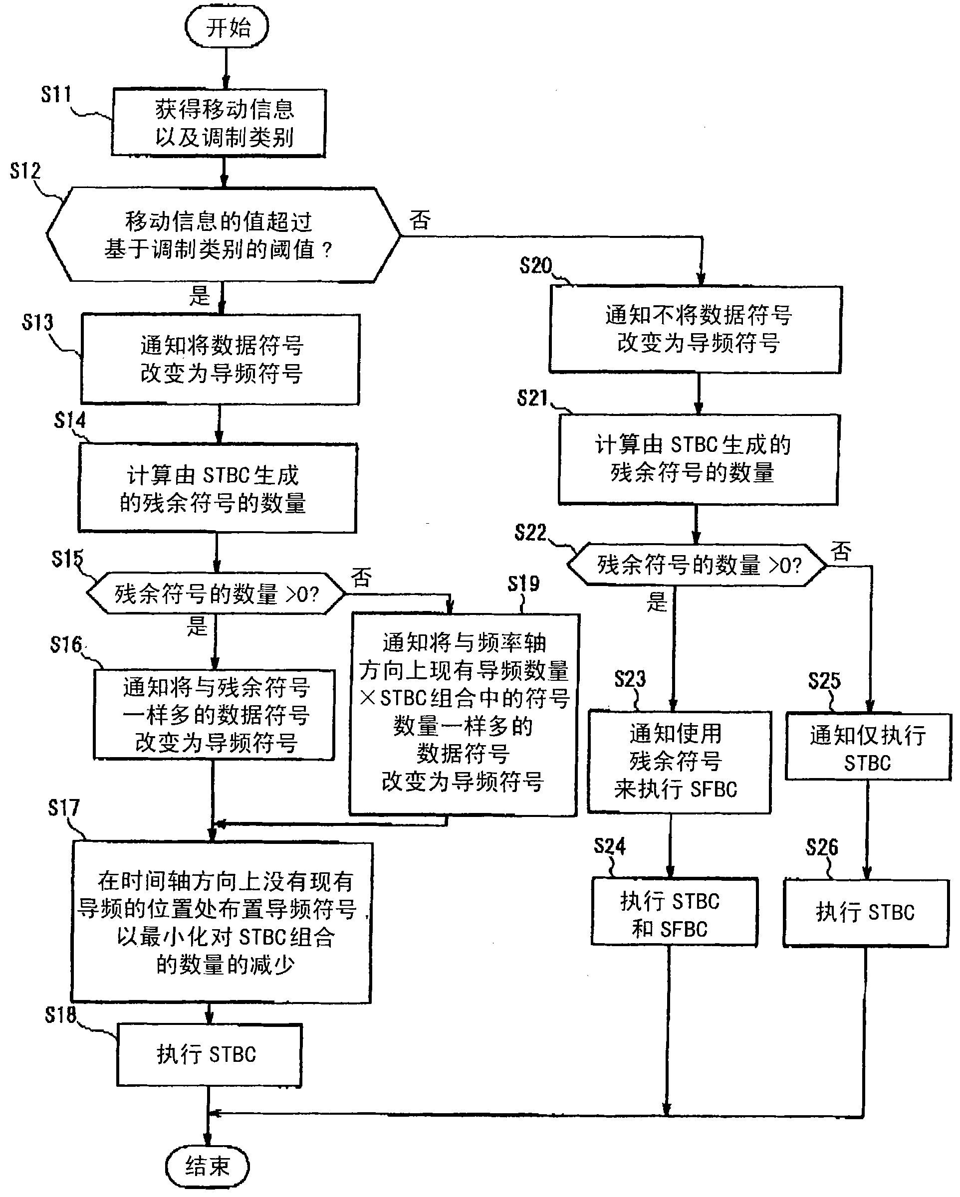 Wireless communication apparatus and wireless communication method